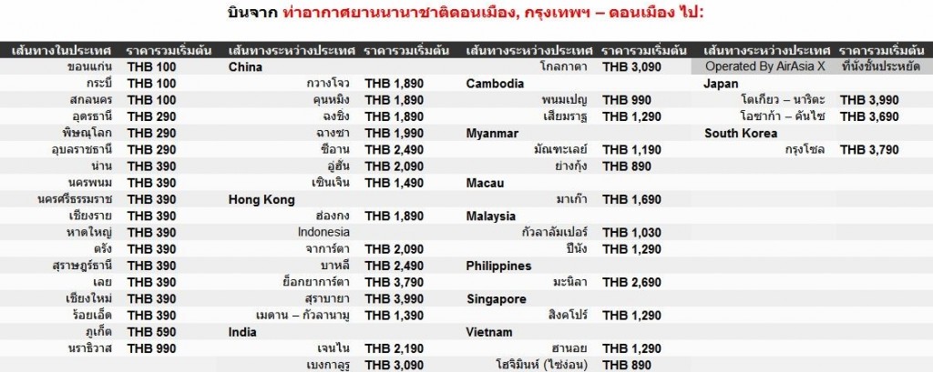 เส้นทางบิน airasia