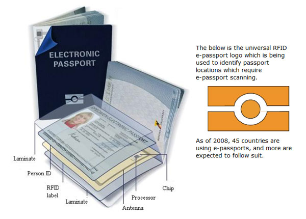 rfid-passports